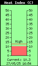 Índice de calor