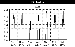 UV